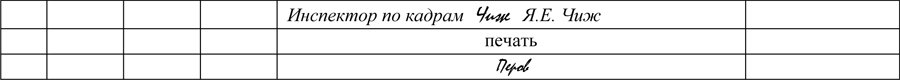 Пример традиционного оформления подписи увольняемого работника (4.7.4)